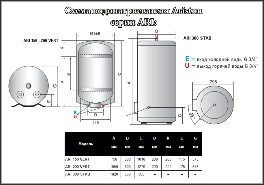 Ari 200 Vert 560 Ther Mo Notice